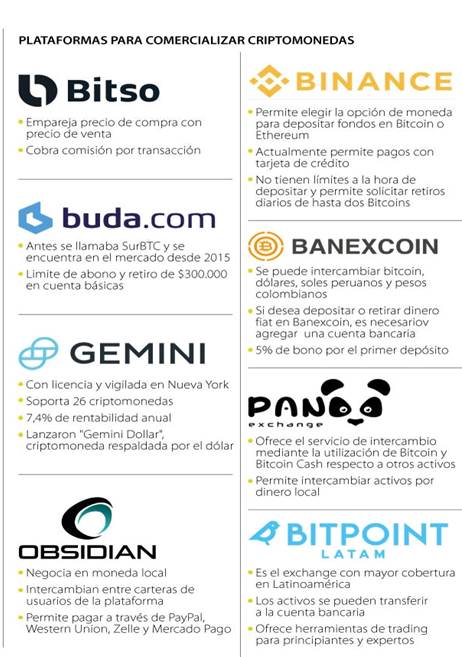 https://img.lalr.co/cms/2021/05/07210515/InternetEconomy_MercadoCriptomonedas_p12-13_sabado.jpg